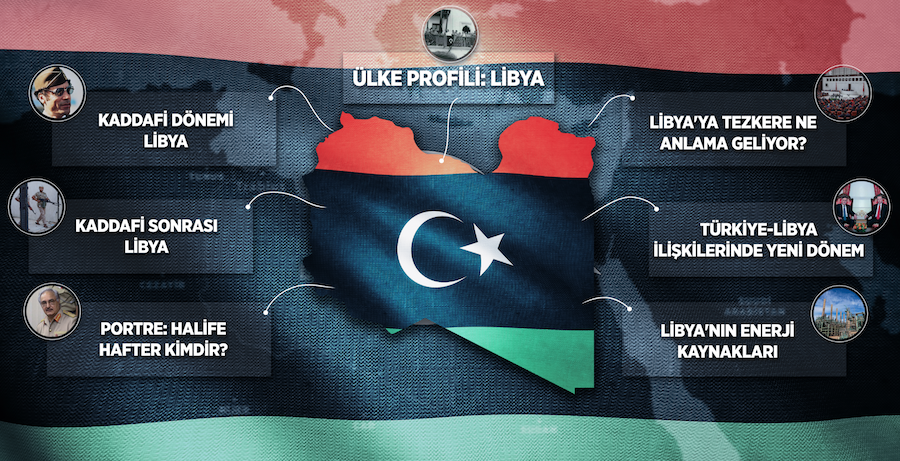 Libya'ya Tezkere Ne Anlama Geliyor? 