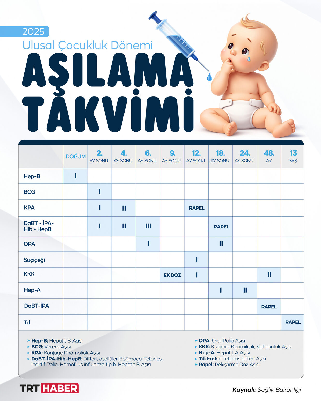 2025 Ulusal Çocukluk Dönemi Aşılama Takvimi