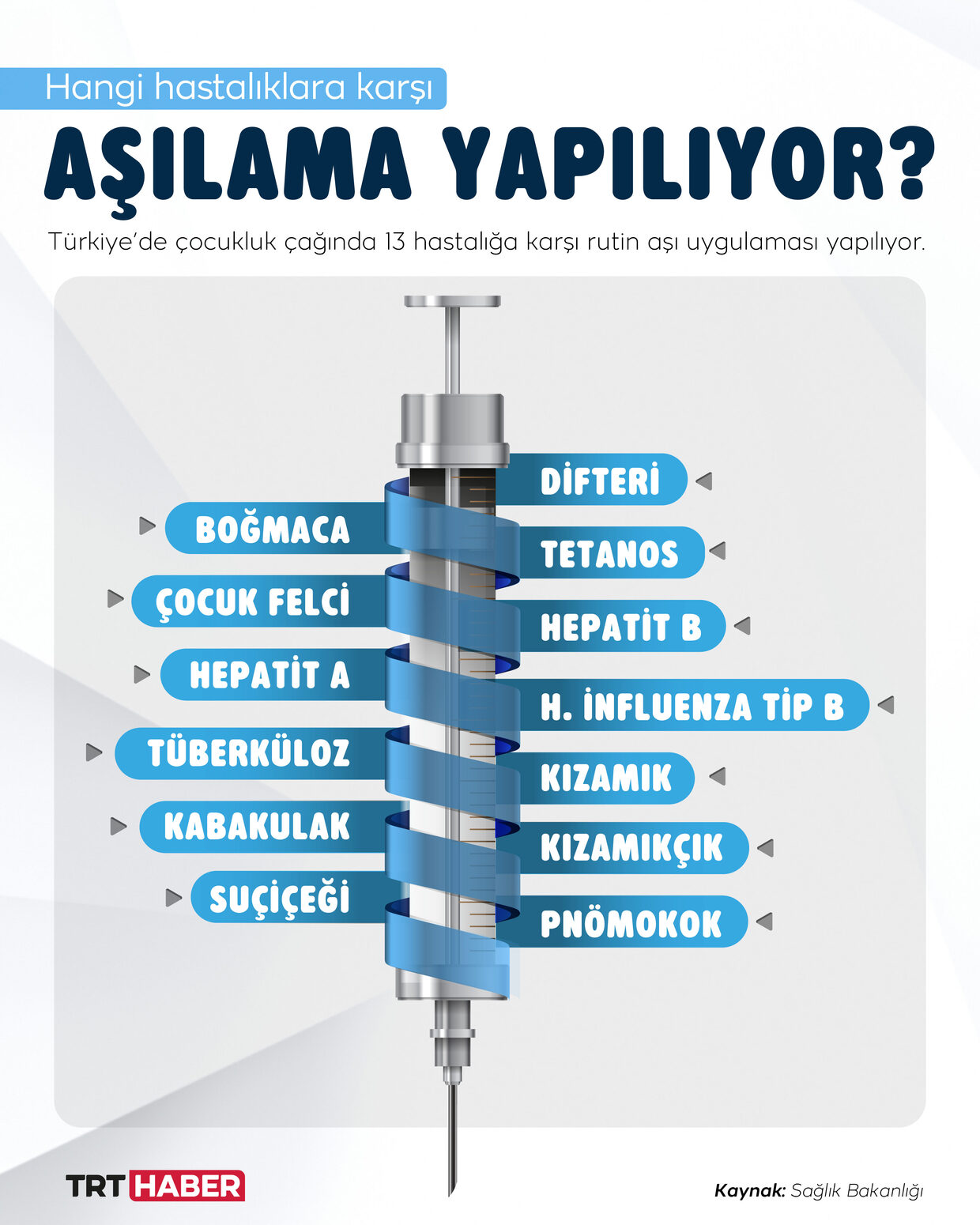 Türkiye'de çocukluk çağında 13 hastalığa karşı rutin aşı uygulaması: Difteri, Boğmaca, Tetanos, Çocuk Felci, Hepatit B, Hepatit A, H. İnfluenza Tip B, Tüberküloz, Kızamık, Kabakulak, Kızamıkçık, Suçiçeği, Pnömokok